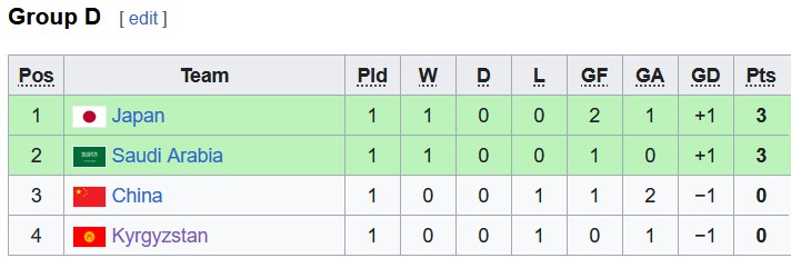 Nhận định, soi kèo U20 Kyrgyzstan vs U20 Nhật Bản, 17h ngày 6/3 - Ảnh 3