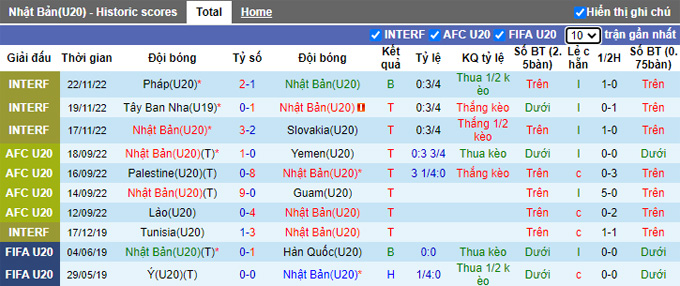 Nhận định, soi kèo U20 Nhật Bản vs U20 Trung Quốc, 17h ngày 3/3 - Ảnh 1