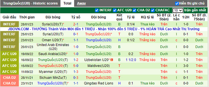 Nhận định, soi kèo U20 Nhật Bản vs U20 Trung Quốc, 17h ngày 3/3 - Ảnh 2