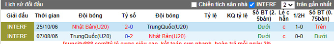 Nhận định, soi kèo U20 Nhật Bản vs U20 Trung Quốc, 17h ngày 3/3 - Ảnh 3