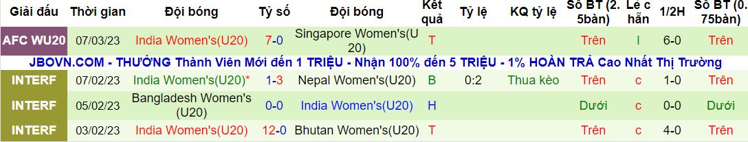 Nhận định, soi kèo U20 Nữ Ấn Độ vs U20 Nữ Indonesia, 15h ngày 9/3 - Ảnh 2