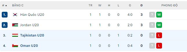Nhận định, soi kèo U20 Oman vs U20 Tajikistan, 19h ngày 5/3 - Ảnh 2