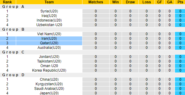 Nhận định, soi kèo U20 Qatar vs U20 Iran, 21h ngày 1/3 - Ảnh 3