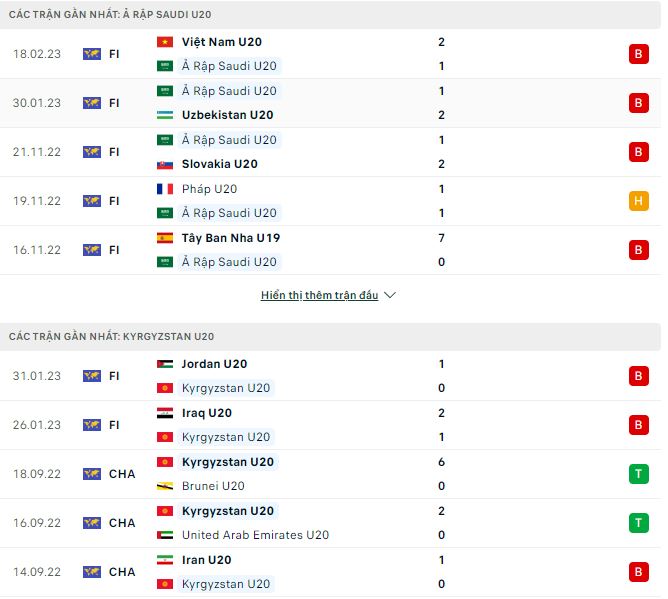 Nhận định, soi kèo U20 Saudi Arabia vs U20 Kyrgyzstan, 19h ngày 3/3 - Ảnh 1