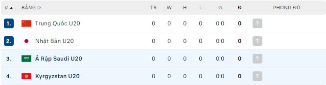 Nhận định, soi kèo U20 Saudi Arabia vs U20 Kyrgyzstan, 19h ngày 3/3 - Ảnh 3