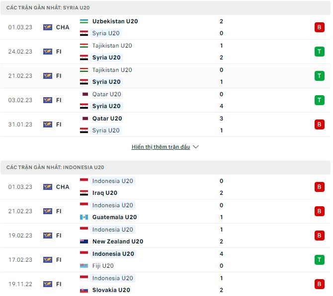 Nhận định, soi kèo U20 Syria vs U20 Indonesia, 19h ngày 4/3 - Ảnh 1