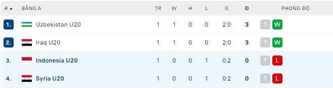Nhận định, soi kèo U20 Syria vs U20 Indonesia, 19h ngày 4/3 - Ảnh 2