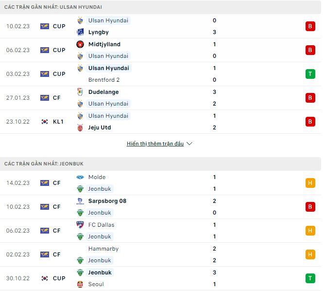 Nhận định, soi kèo Ulsan Hyundai vs Jeonbuk, 12h ngày 25/2 - Ảnh 1