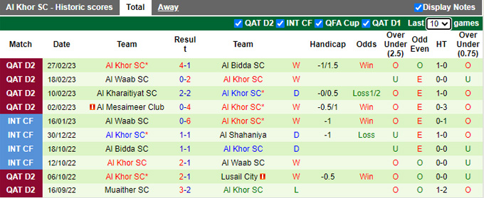 Nhận định, soi kèo Umm Salal vs Khor, 20h45 ngày 6/3 - Ảnh 2