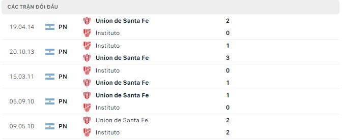 Nhận định, soi kèo Union de Santa Fe vs Instituto, 7h30 ngày 6/2 - Ảnh 2