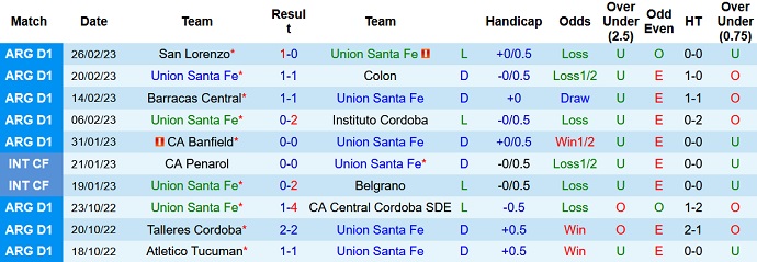 Nhận định, soi kèo Unión Santa Fe vs Estudiantes, 6h00 ngày 4/3 - Ảnh 1