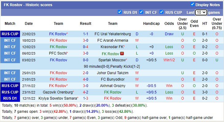 Nhận định, soi kèo Ural vs Rostov, 21h ngày 27/2 - Ảnh 2