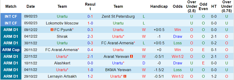 Nhận định, soi kèo Urartu vs Van, 18h ngày 1/3 - Ảnh 1