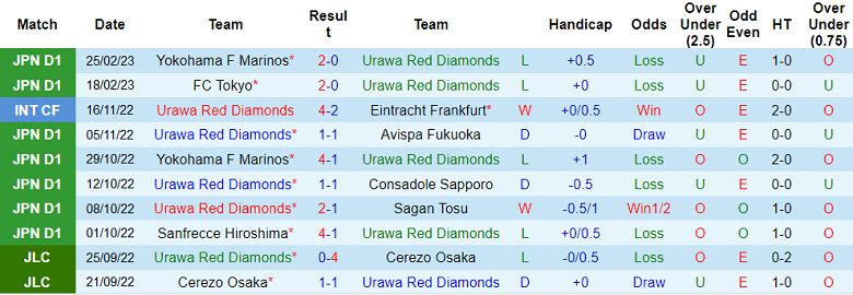Nhận định, soi kèo Urawa Red vs Cerezo Osaka, 13h ngày 4/3 - Ảnh 1