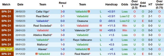 Nhận định, soi kèo Valladolid vs Espanyol, 20h00 ngày 5/3 - Ảnh 1