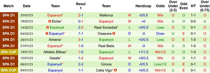 Nhận định, soi kèo Valladolid vs Espanyol, 20h00 ngày 5/3 - Ảnh 2