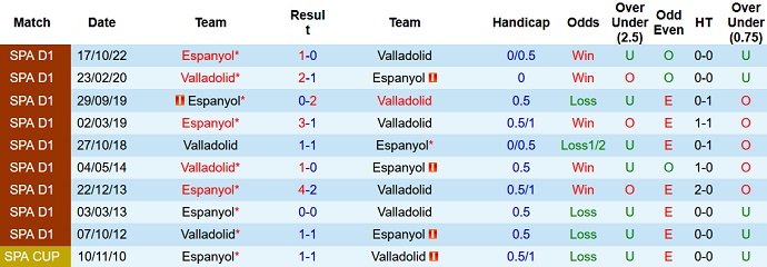 Nhận định, soi kèo Valladolid vs Espanyol, 20h00 ngày 5/3 - Ảnh 3
