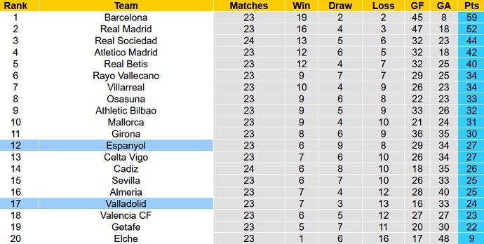 Nhận định, soi kèo Valladolid vs Espanyol, 20h00 ngày 5/3 - Ảnh 6