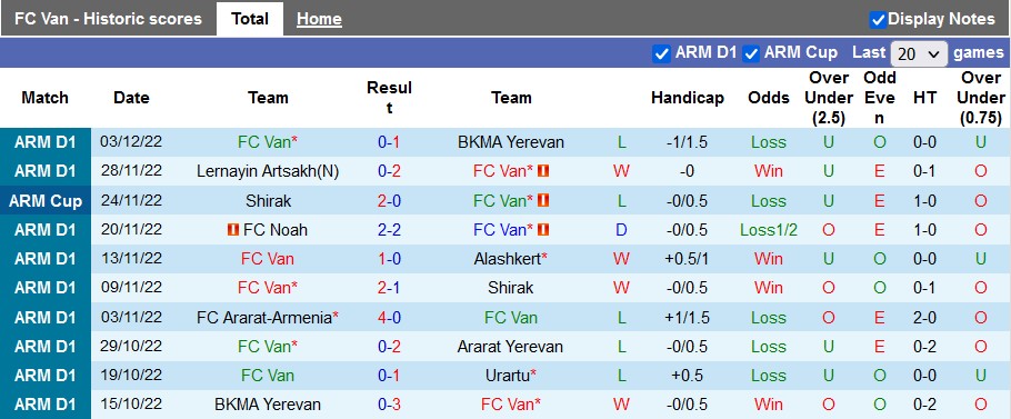 Nhận định, soi kèo Van Yerevan vs Pyunik, 18h ngày 24/2 - Ảnh 1