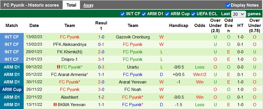 Nhận định, soi kèo Van Yerevan vs Pyunik, 18h ngày 24/2 - Ảnh 2