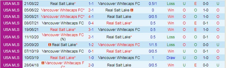 Nhận định, soi kèo Vancouver vs Real Salt Lake, 10h30 ngày 26/2 - Ảnh 3