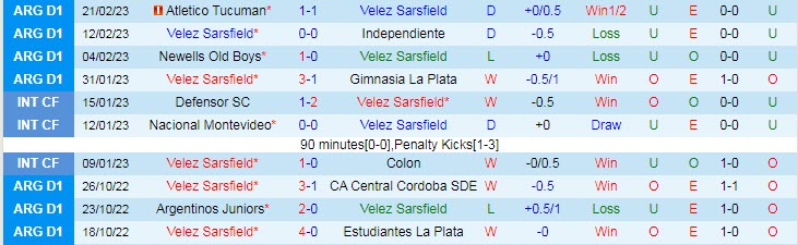 Nhận định, soi kèo Velez Sarsfield vs Boca Juniors, 7h30 ngày 26/2 - Ảnh 1