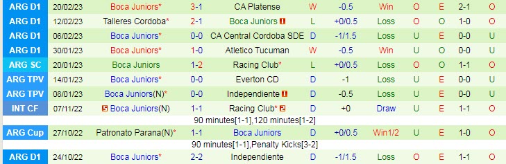 Nhận định, soi kèo Velez Sarsfield vs Boca Juniors, 7h30 ngày 26/2 - Ảnh 2