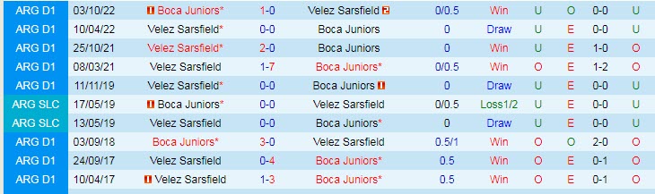 Nhận định, soi kèo Velez Sarsfield vs Boca Juniors, 7h30 ngày 26/2 - Ảnh 3