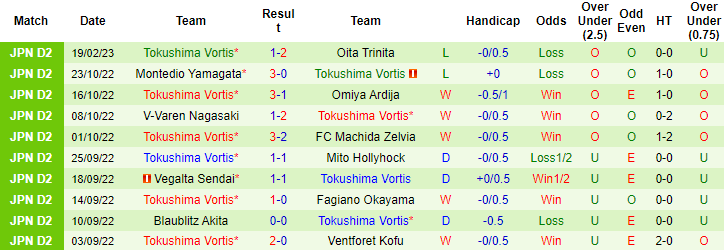 Nhận định, soi kèo Ventforet Kofu vs Tokushima Vortis, 11h ngày 25/2 - Ảnh 2