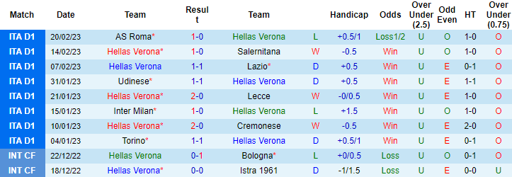 Nhận định, soi kèo Verona vs Fiorentina, 0h30 ngày 28/2 - Ảnh 1