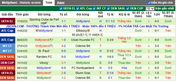 Nhận định, soi kèo Viborg vs Midtjylland, 1h ngày 21/2 - Ảnh 2