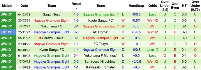 Nhận định, soi kèo Vissel Kobe vs Nagoya Grampus, 17h00 ngày 8/3 - Ảnh 2