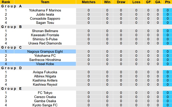 Nhận định, soi kèo Vissel Kobe vs Nagoya Grampus, 17h00 ngày 8/3 - Ảnh 4
