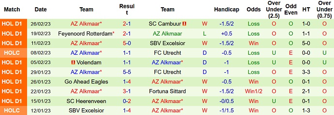Nhận định, soi kèo Vitesse vs AZ Alkmaar, 2h00 ngày 4/3 - Ảnh 2
