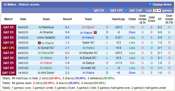 Nhận định, soi kèo Wakrah vs Shahaniya, 20h45 ngày 8/3 - Ảnh 1