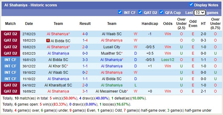 Nhận định, soi kèo Wakrah vs Shahaniya, 20h45 ngày 8/3 - Ảnh 2