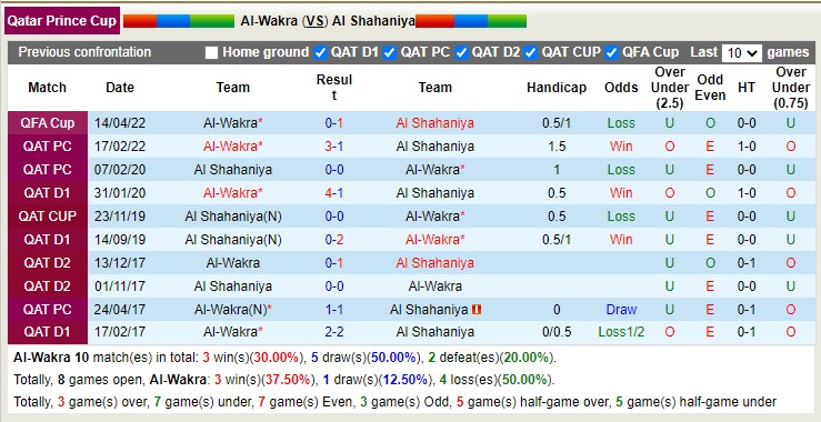 Nhận định, soi kèo Wakrah vs Shahaniya, 20h45 ngày 8/3 - Ảnh 3