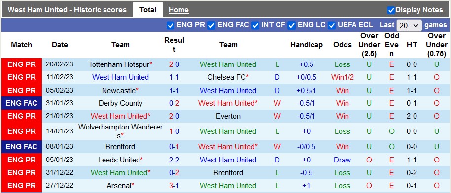 Nhận định, soi kèo West Ham vs Nottingham Forest, 22h ngày 25/2 - Ảnh 1