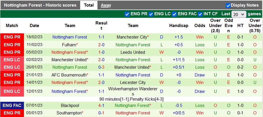 Nhận định, soi kèo West Ham vs Nottingham Forest, 22h ngày 25/2 - Ảnh 2