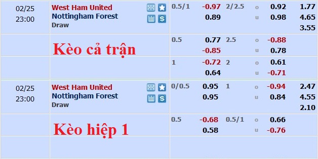 Nhận định, soi kèo West Ham vs Nottingham Forest, 22h ngày 25/2 - Ảnh 5