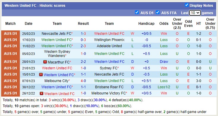 Nhận định, soi kèo Western United vs Perth Glory, 13h ngày 4/3 - Ảnh 2