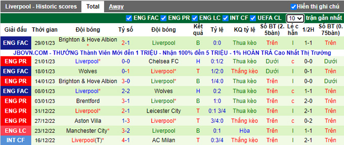 Nhận định, soi kèo Wolves vs Liverpool, 22h ngày 4/2 - Ảnh 2