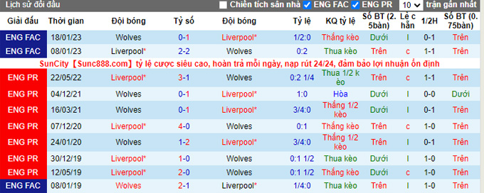 Nhận định, soi kèo Wolves vs Liverpool, 22h ngày 4/2 - Ảnh 3