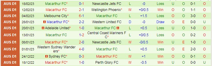 Nhận định, soi kèo WS Wanderers vs Macarthur, 15h45 ngày 25/2 - Ảnh 2