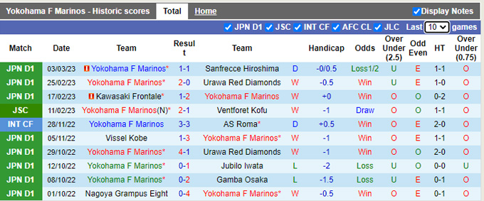 Nhận định, soi kèo Yokohama Marinos vs Jubilo Iwata, 17h ngày 8/3 - Ảnh 1