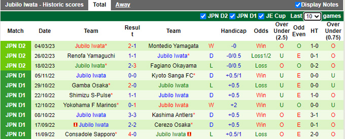 Nhận định, soi kèo Yokohama Marinos vs Jubilo Iwata, 17h ngày 8/3 - Ảnh 2