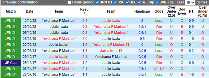 Nhận định, soi kèo Yokohama Marinos vs Jubilo Iwata, 17h ngày 8/3 - Ảnh 3