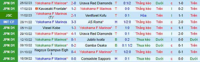 Nhận định, soi kèo Yokohama Marinos vs Sanfrecce Hiroshima, 17h ngày 3/3 - Ảnh 2