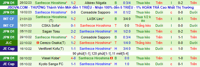 Nhận định, soi kèo Yokohama Marinos vs Sanfrecce Hiroshima, 17h ngày 3/3 - Ảnh 3
