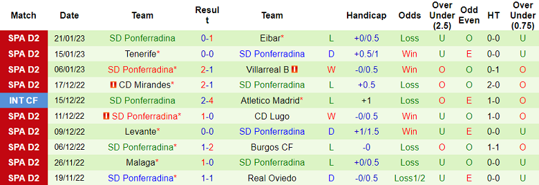 Nhận định, soi kèo Zaragoza vs Ponferradina, 3h ngày 31/1 - Ảnh 2